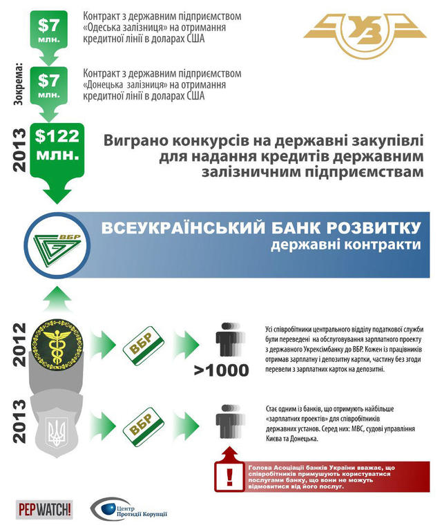 янукович александр