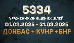 Операторы дронов из 414-й бригады "Птицы Мадьяра" в марте поразили более 5000 целей и ликвидировали не менее 1700 оккупантов. ВИДЕО