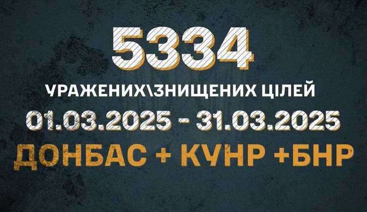 Операторы дронов из 414-й бригады "Птицы Мадьяра" в марте поразили более 5000 целей и ликвидировали не менее 1700 оккупантов. ВИДЕО