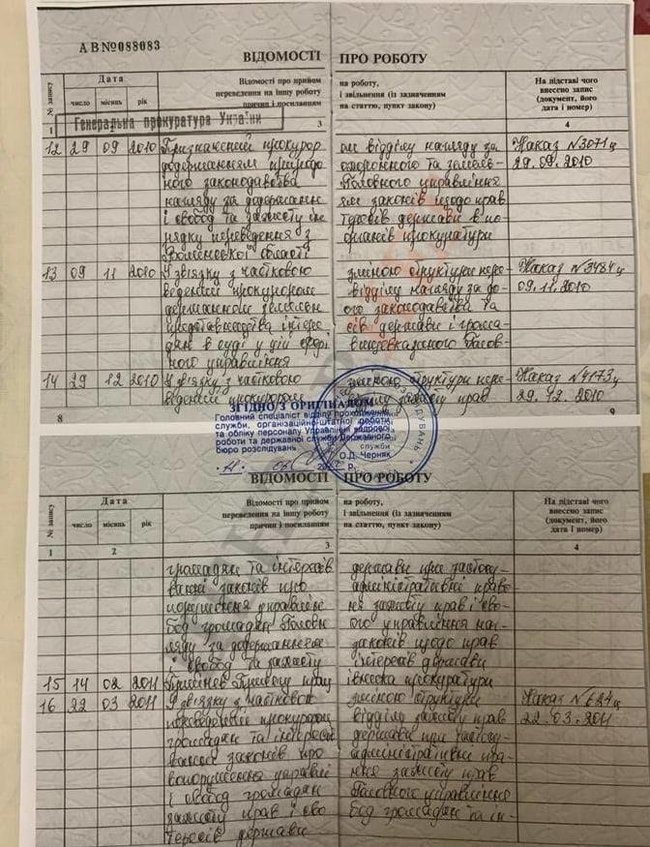 Венедіктова і Бабіков казали мені: Ми тобою захоплюємося! Ти з яйцями! Ти не боїшся Порошенка! - начальник відділу ДБР Олег Корецький 08