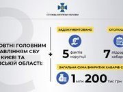 CБУ системно протидіє корупції у столичному регіоні