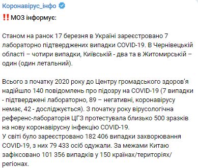 Анализы 42 человек в Украине проверяют на коронавирус, - Минздрав 01