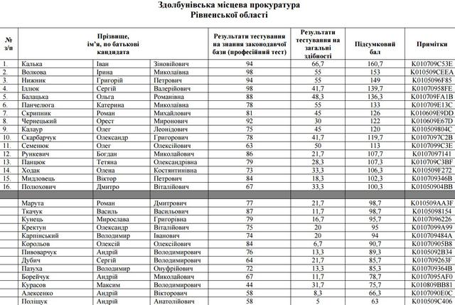 прокуратура собеседования
