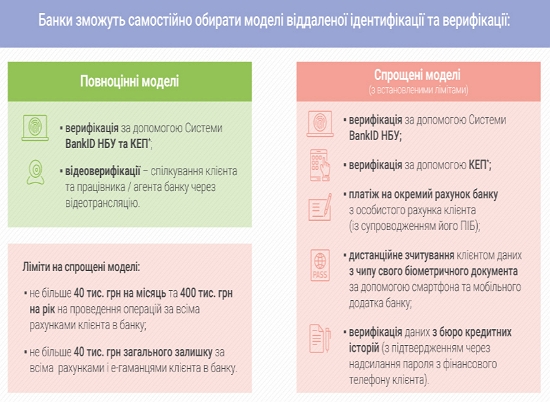 Як банки перевірятимуть всі платежі українців 02