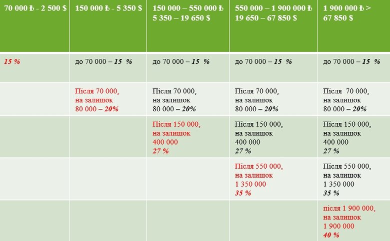 Цензор.НЕТ Зображення
