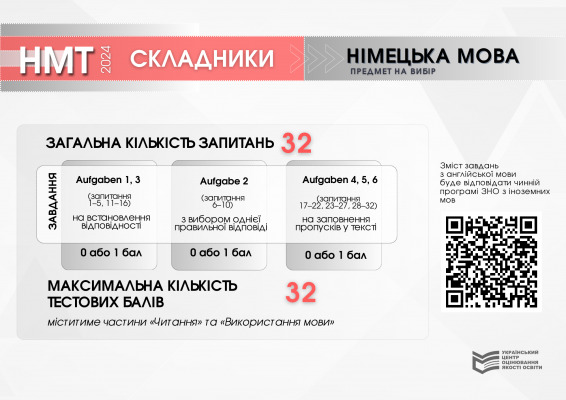 Структура та схеми нарахування балів Національного мультипредметного тесту