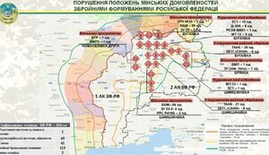 Росія розмістила в ОРДЛО ще 204 одиниці військової техніки, - СЦКК