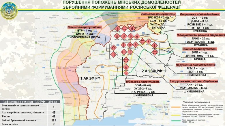 Росія розмістила в ОРДЛО ще 204 одиниці військової техніки, - СЦКК 01