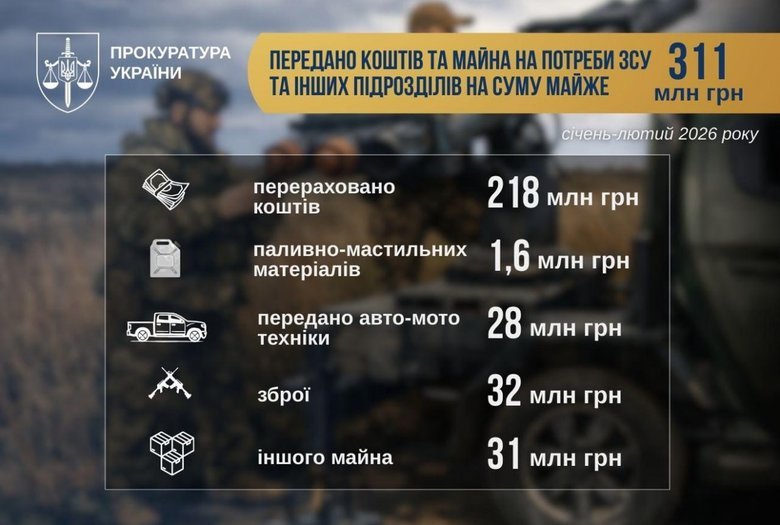 Кравченко розповів про підтримку ЗСУ із арештованих коштів