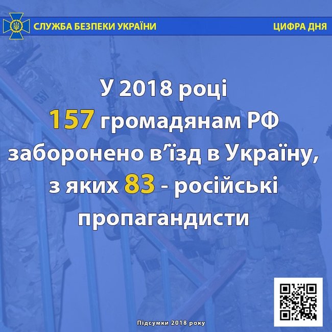 СБУ обнародовала результаты работы военной контрразведки за 2018 год 01