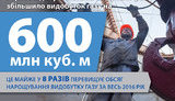 укргаздобыча