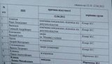 Депутаты-регионалы предпочитают лечиться за границей. ДОКУМЕНТ