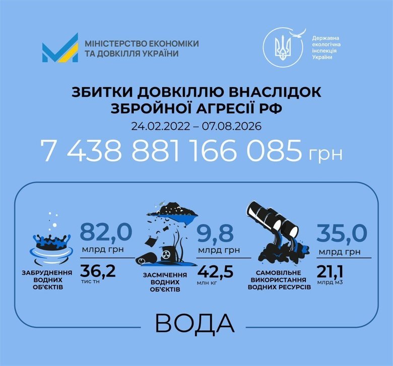 екологія