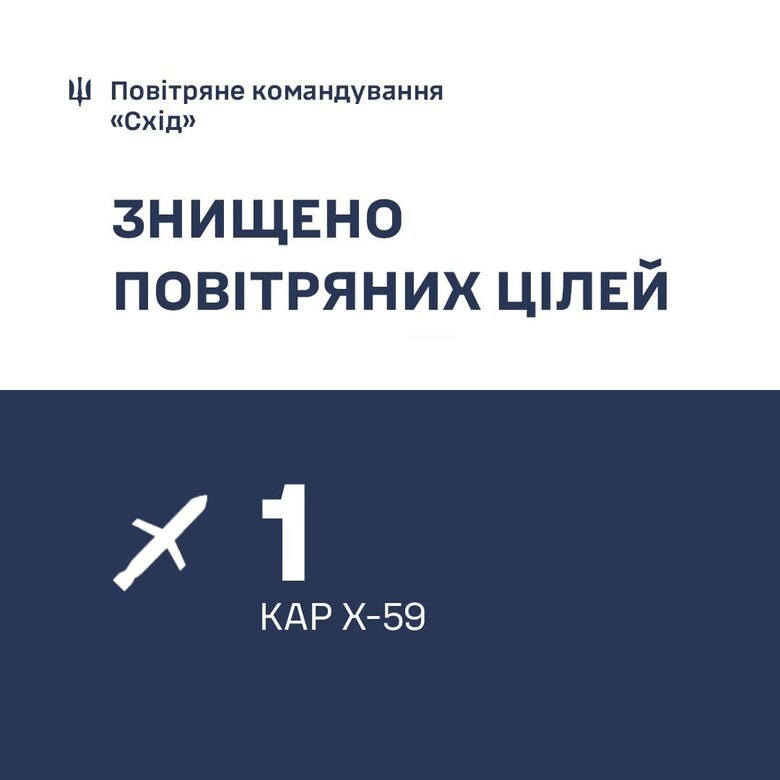 ППО знищила ракету Х-59