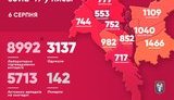 Kyiv observes 180 new cases of Covid-19 in 24hrs