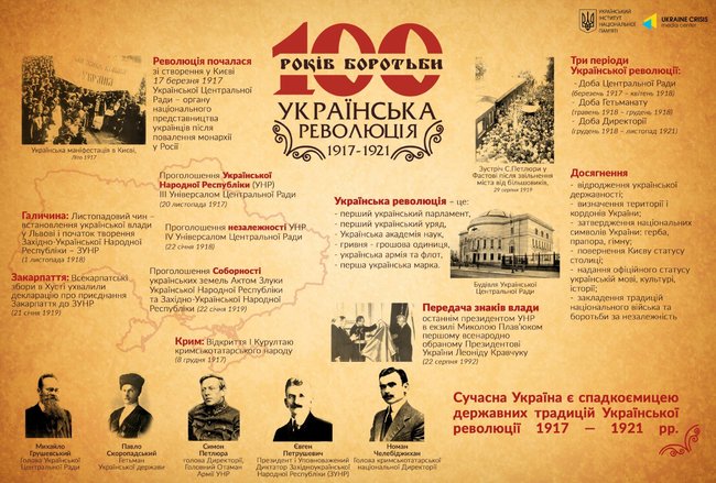 Институт национальной памяти представил сайт Украинской революции 1917-1921 годов 05