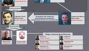 Interior Ministry shared details of Maidan activists’ massacre committed by the militants: ex-minister Zakharchenko directed all these activities. PHOTOS