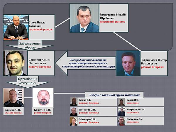 майдан захарченко расстрел