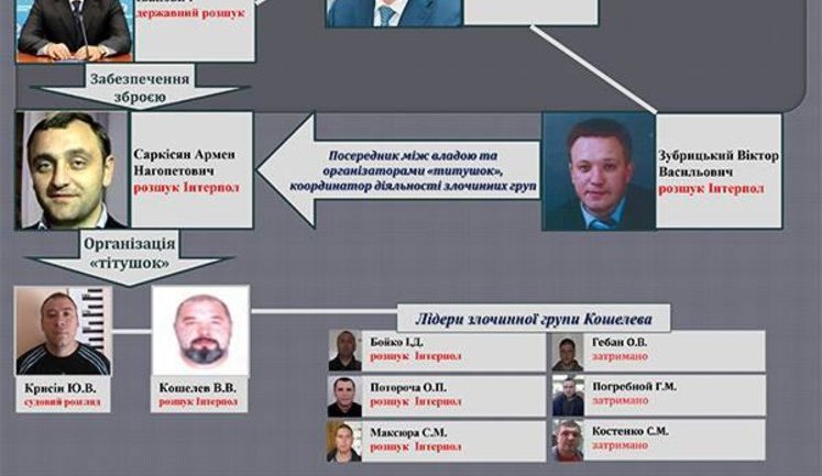 Interior Ministry shared details of Maidan activists’ massacre committed by the militants: ex-minister Zakharchenko directed all these activities. PHOTOS
