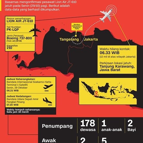 Indonesia’s Lion Air Boeing-737 crashes into sea off Java coast 01