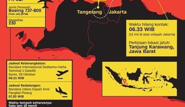 Indonesia’s Lion Air Boeing-737 crashes into sea off Java coast. PHOTOS