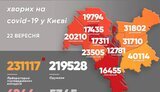 За добу від коронавірусу в Києві померли три людини, виявили 465 нових випадків, - Кличко. КАРТА