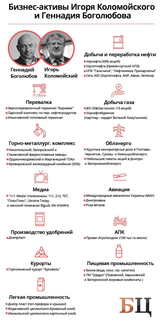 активы,привата