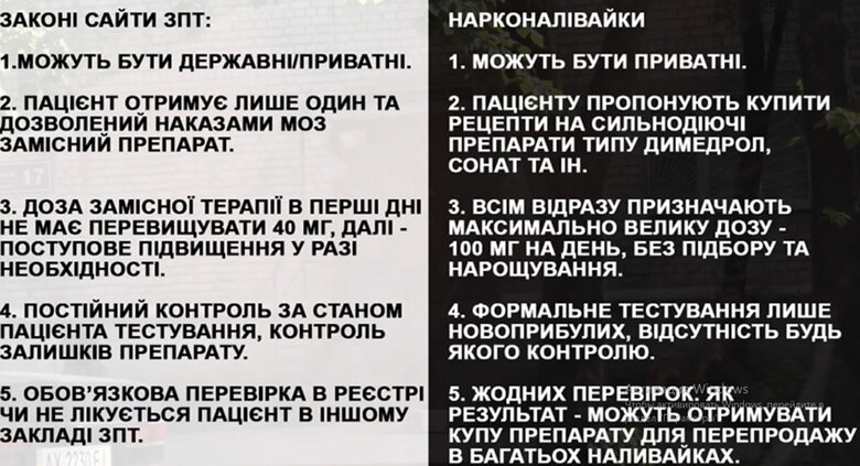 наркоманія