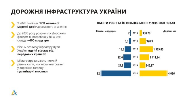 Для финансирования Большой стройки будет создан госфонд, - Голик 04