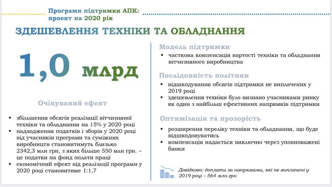 pravitelstvo-predstavilo-programmu-podderzhki-agrariev-dotacii-fermery-gospodderzhka-milovanov-solskij-agrarnyj-komitet- 03
