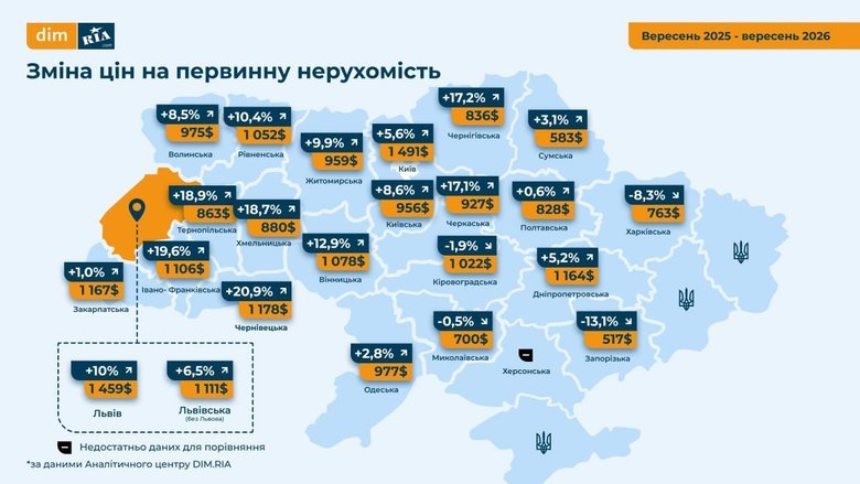 графік
