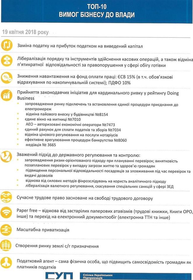 Союз украинских предпринимателей выдвинул ТОП-10 требований бизнеса к власти 01