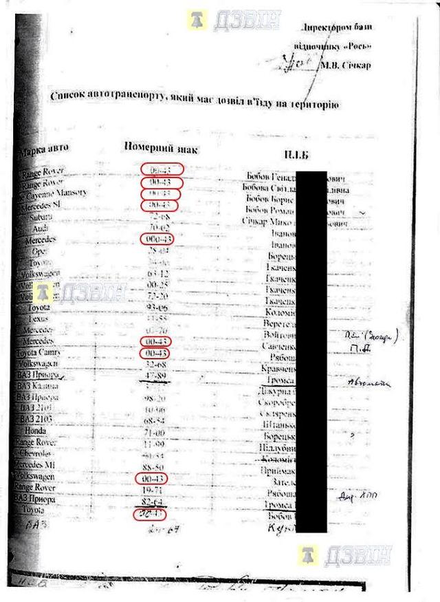 Убийство черкасского майдановца Сергиенко – второе дело Гонгадзе? 07