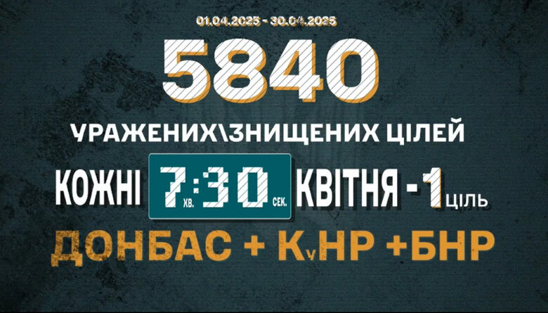 Результаты работы "Птахів Мадяра" в квітні