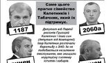 Студенты Одессы бастуют против "регионального" беспредела Кивалова и Калетника. ФОТОрепортаж