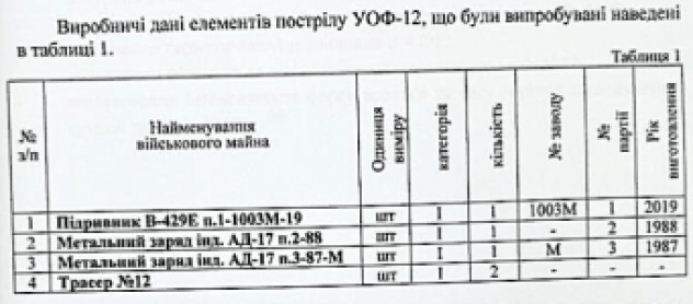 Підмочений порох та іржаві капсулі. Хто заробляє на пострілах для Рапіри? 03