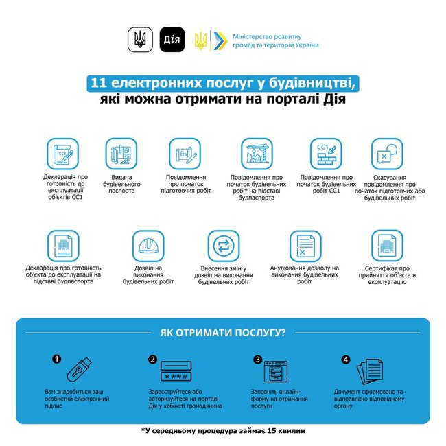 На порталі Дія доступні 11 електронних послуг у будівництві, - Чернишов 01
