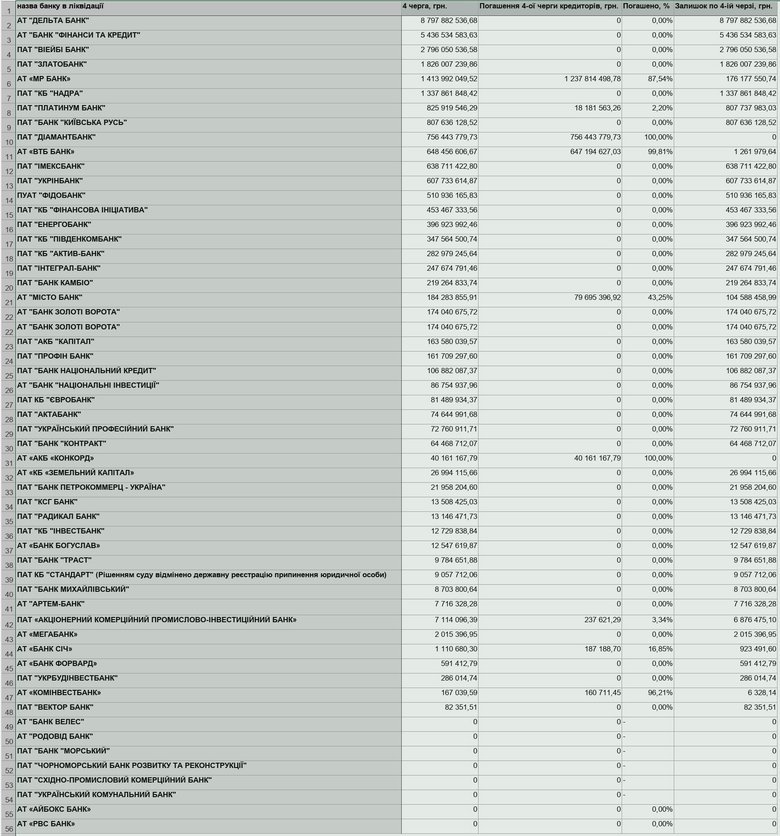 Понад гарантію: Що залишається вкладнику банку в ліквідаційній процедурі