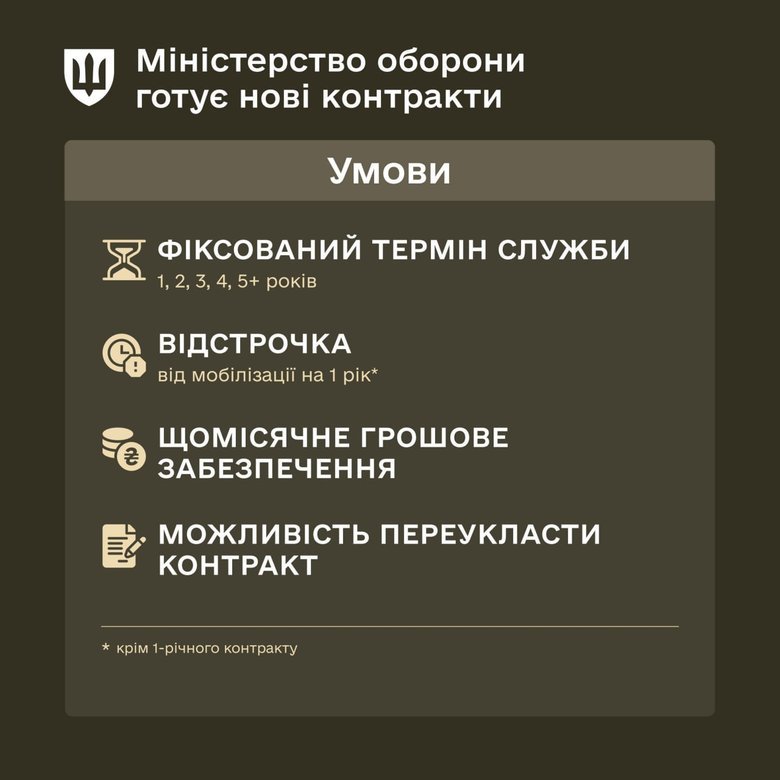 Мотиваційні контракти в ЗСУ: уряд схвалив новий законопроєкт