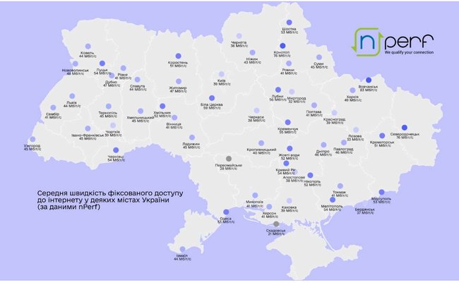 Минцифры назвало среднюю скорость интернета в городах Украины 01
