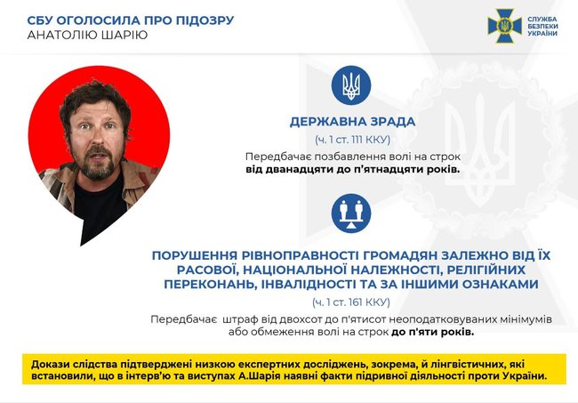 СБУ повідомила про підозру в держзраді пропагандисту Шарію 01