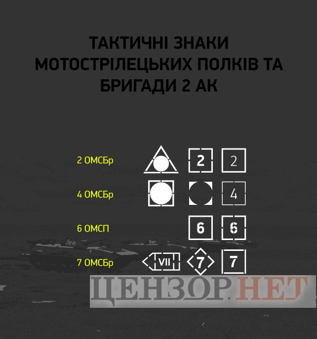Мотострілецькі полки та бригади 1 та 2 АК на Донбасі: порівняльний аналіз 05