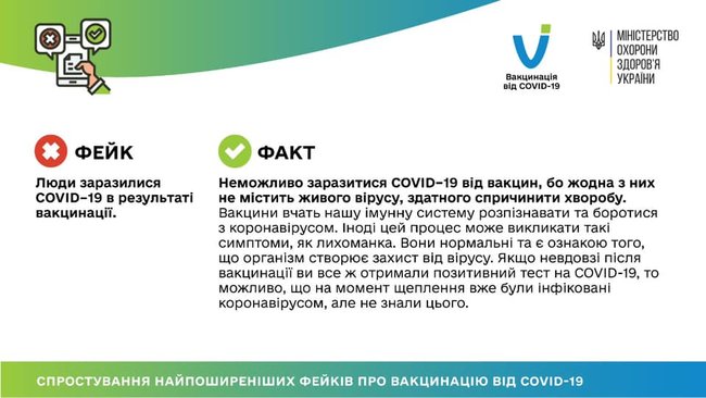 Неможливо заразитися COVID-19 від вакцин, - МОЗ розвінчало фейк 01