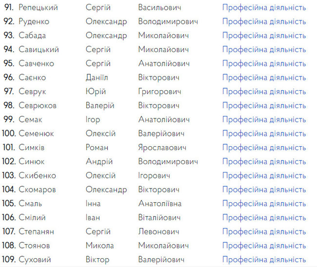 Комісія допустила 130 осіб до участі в конкурсі на керівні посади в САП 06 Комісія допустила 130 осіб до участі в конкурсі на керівні посади в САП 06