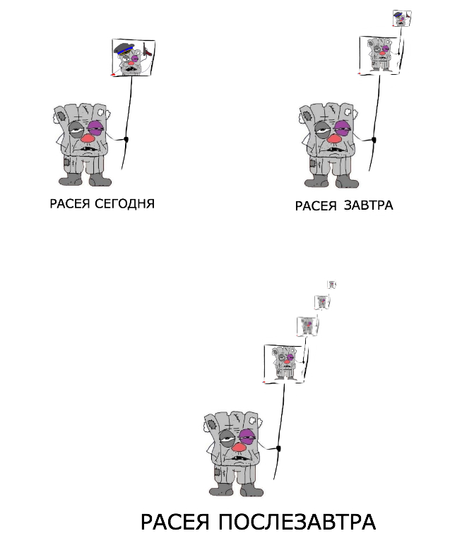 Преемственность поколений