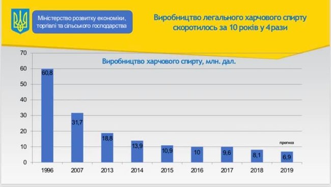 У галузі виробництва спирту буде проведена демонополізація, приватизація та детінізація, - Милованов 01