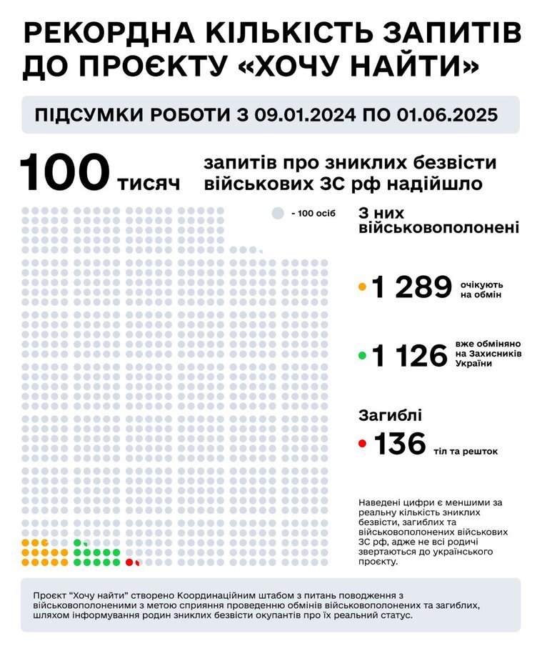 Пропавшие без вести оккупанты