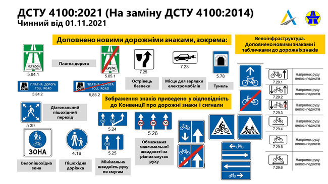 На дорогах України зявляться нові дорожні знаки 01