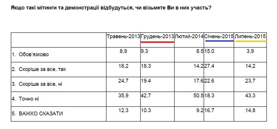 документ