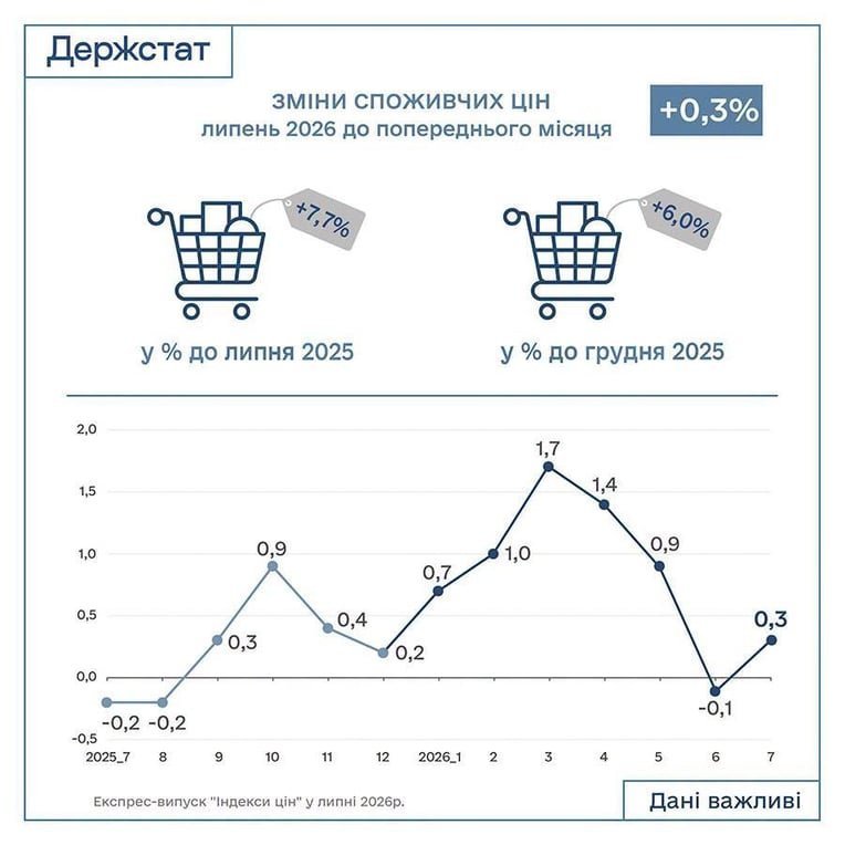 графік